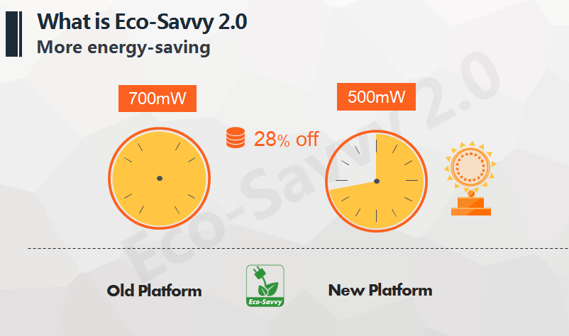 Eco-Savvy 2.0